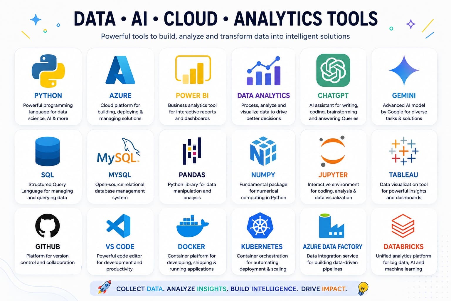 AI Creator Program - Coding for Students Advanced Track